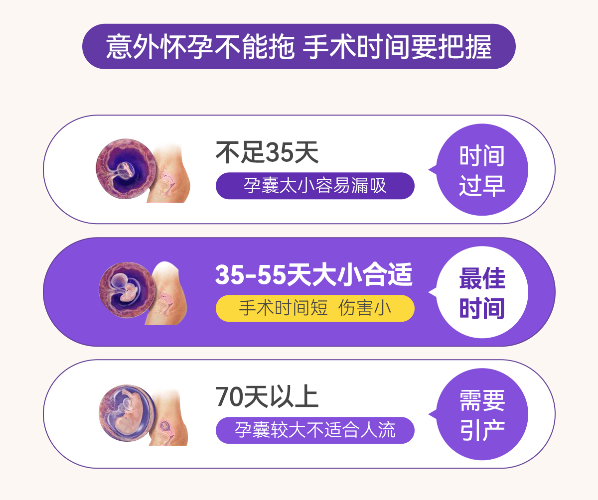 无痛人流手术时间